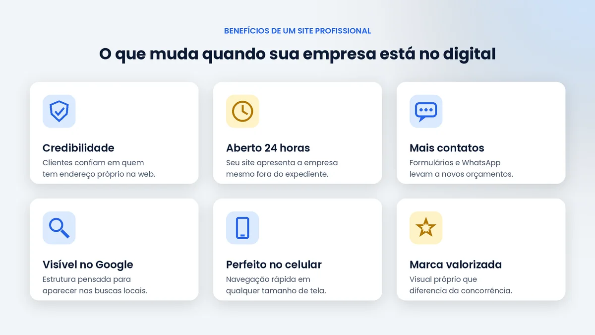 Criar site profissional em Ipameri GO
